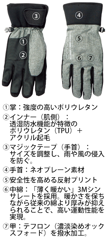 製品特性