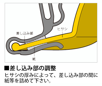 製品特性