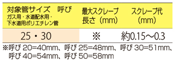 製品特性