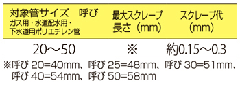 製品特性