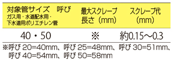 製品特性