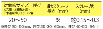 製品特性