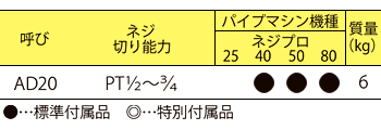 製品特性