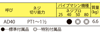 製品特性