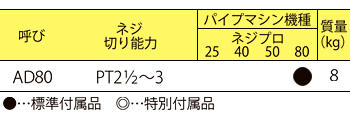 製品特性