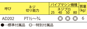 製品特性