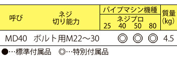 製品特性