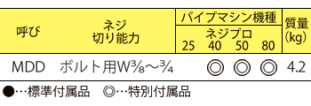 製品特性