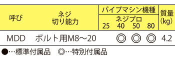 製品特性