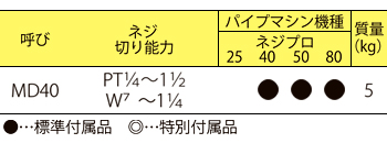 製品特性