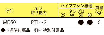 製品特性