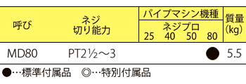 製品特性