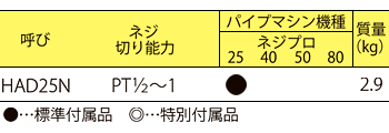 製品特性