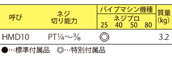 製品特性