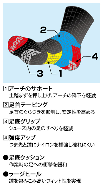 製品特性