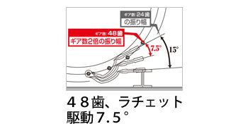 製品特性