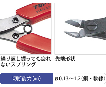 製品特性