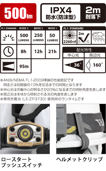 製品特性