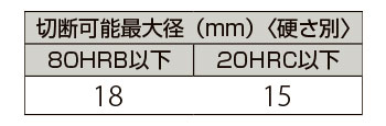 製品特性