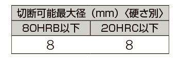 製品特性