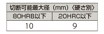 製品特性