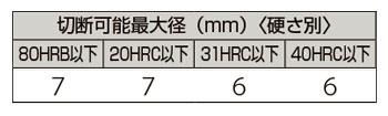 製品特性