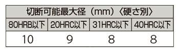 製品特性