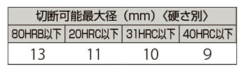 製品特性