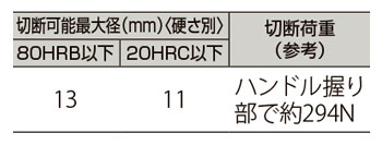 製品特性