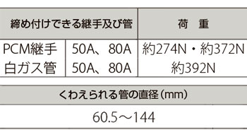 製品特性