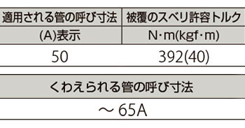 製品特性