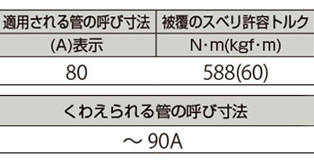 製品特性