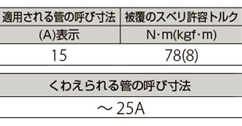 製品特性