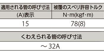 製品特性