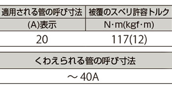 製品特性