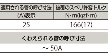 製品特性