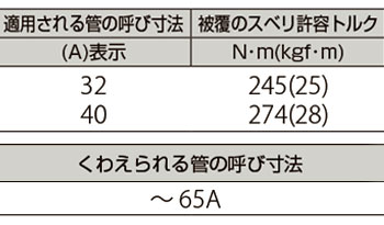 製品特性