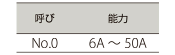製品特性
