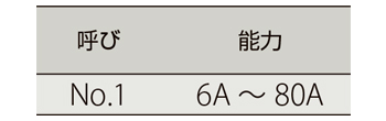 製品特性