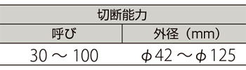 製品特性