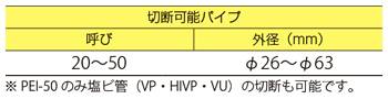 製品特性