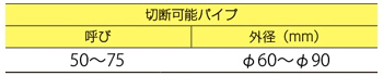 製品特性