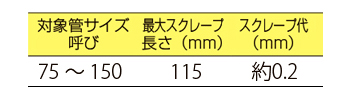 製品特性