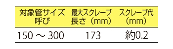 製品特性