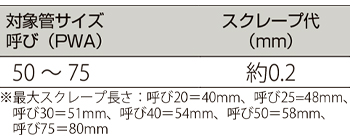 製品特性