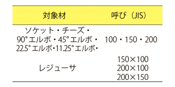 製品特性