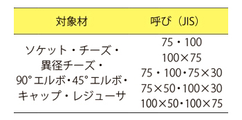 製品特性