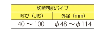製品特性