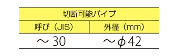 製品特性