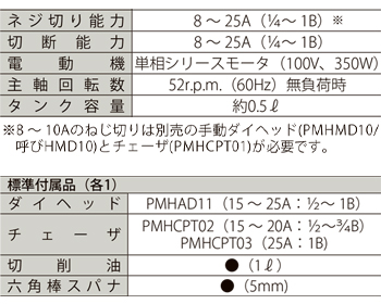 製品特性